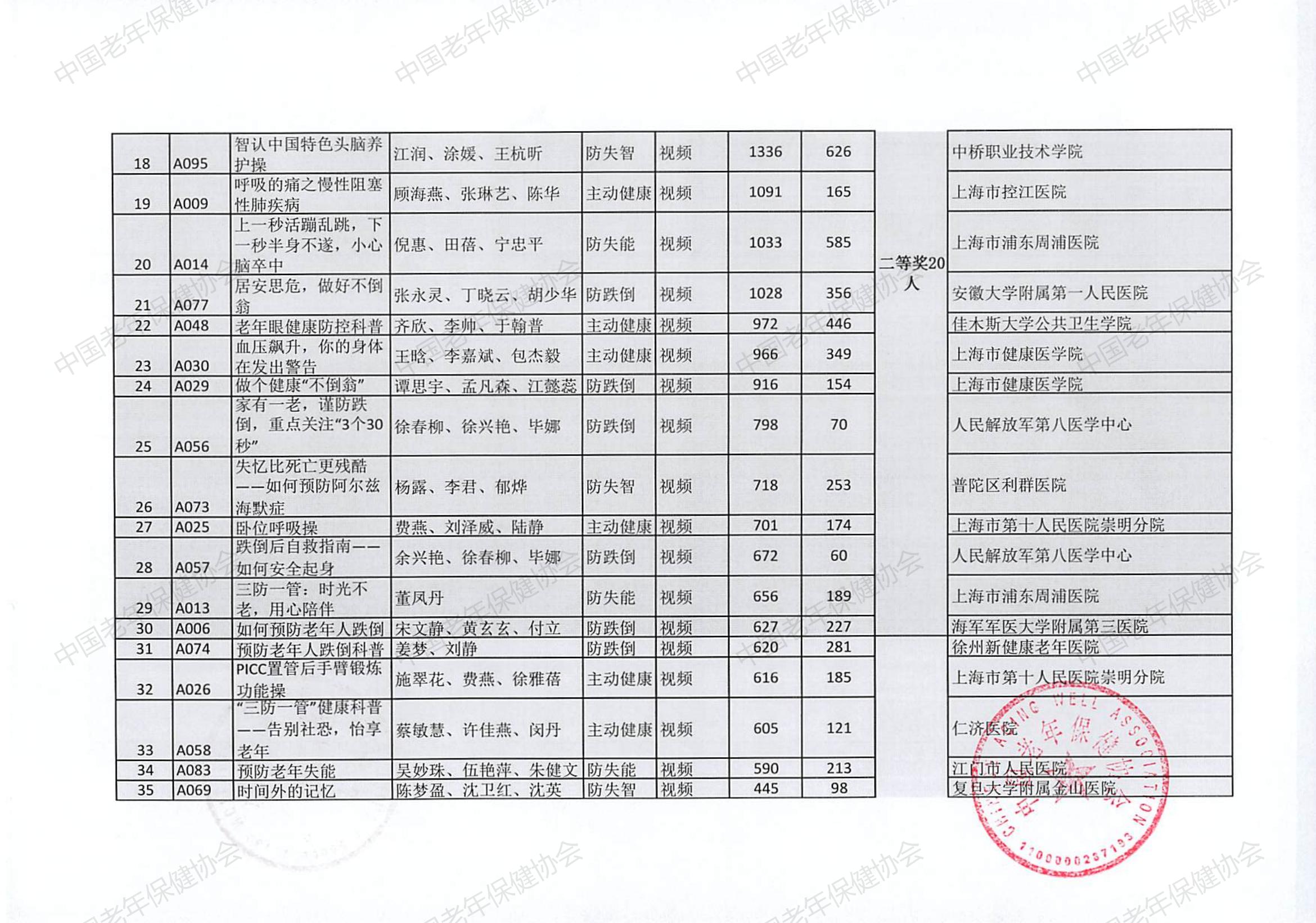 “三防一管專(zhuān)項(xiàng)活動(dòng)”健康科普創(chuàng)作大賽（2024）評(píng)選結(jié)果(2)_01.jpg