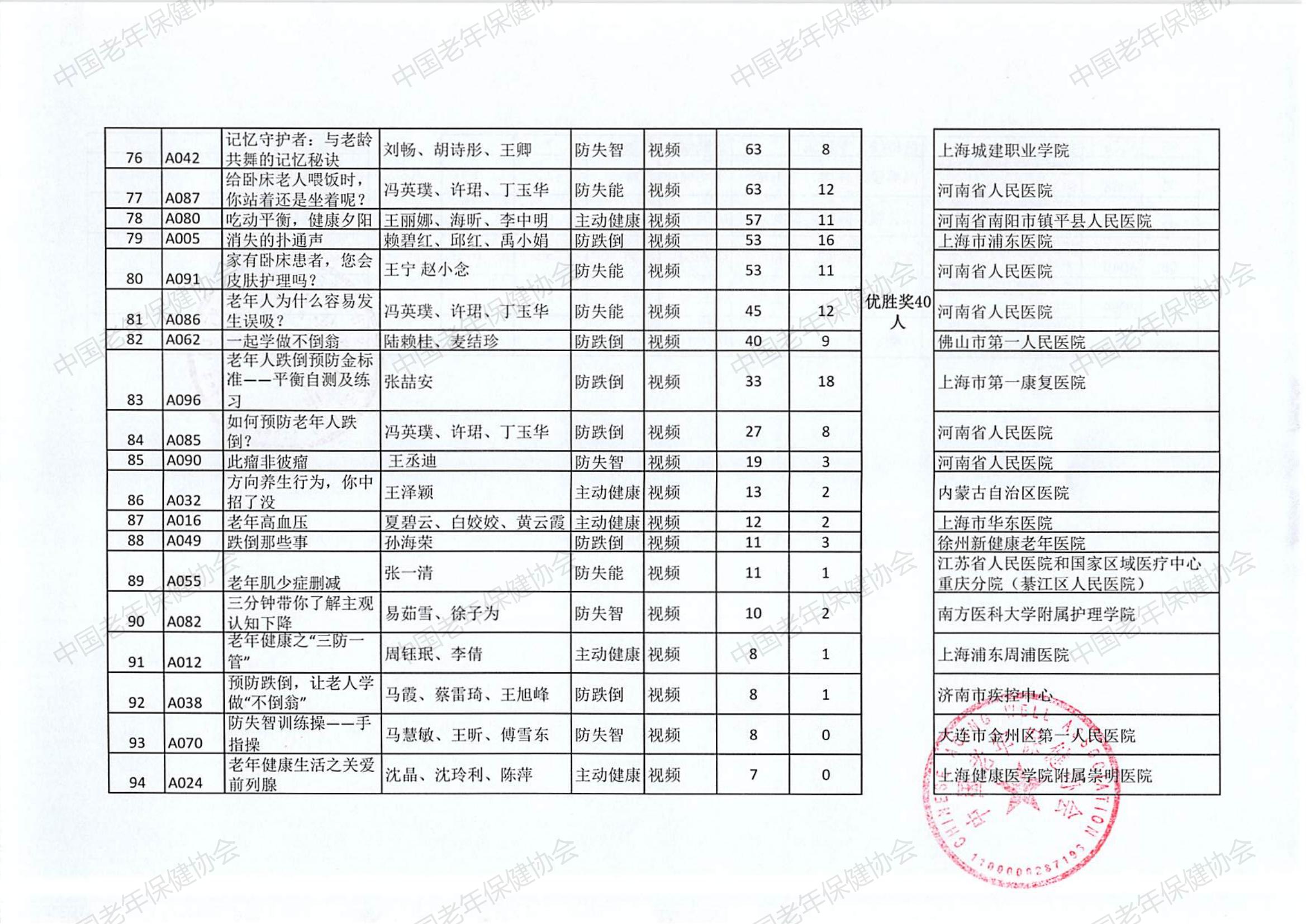 “三防一管專項(xiàng)活動(dòng)”健康科普創(chuàng)作大賽（2024）評(píng)選結(jié)果(2)_04.jpg