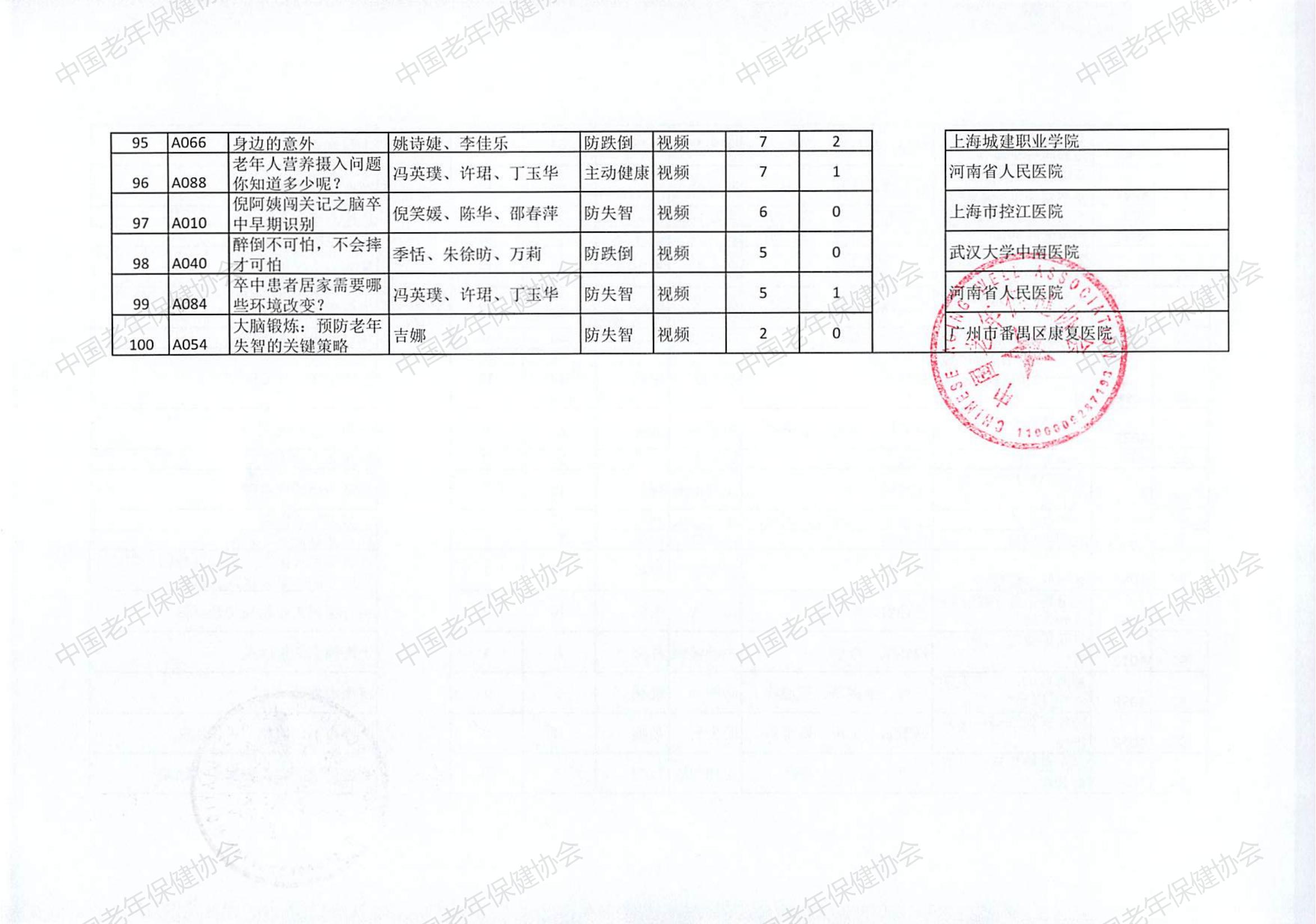 “三防一管專項(xiàng)活動(dòng)”健康科普創(chuàng)作大賽（2024）評(píng)選結(jié)果(2)_05.jpg