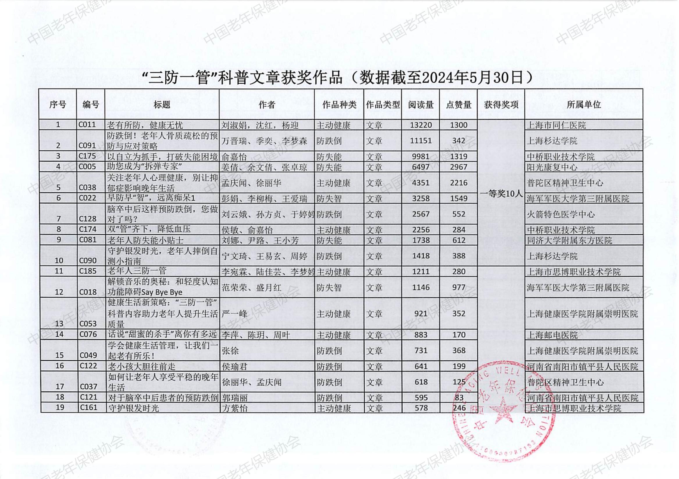 “三防一管專項(xiàng)活動(dòng)”健康科普創(chuàng)作大賽（2024）評(píng)選結(jié)果(2)_06.jpg