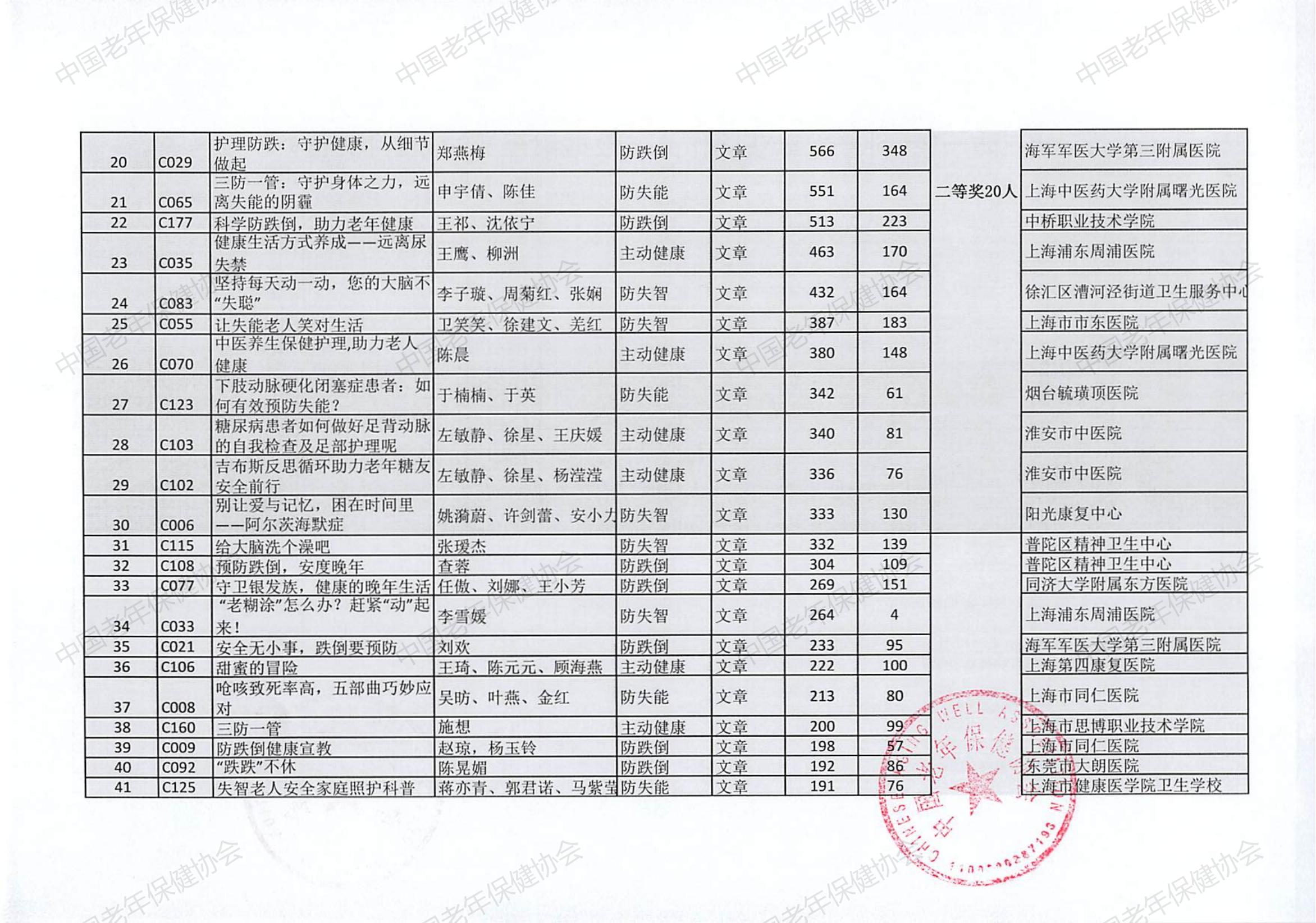 “三防一管專(zhuān)項(xiàng)活動(dòng)”健康科普創(chuàng)作大賽（2024）評(píng)選結(jié)果(2)_07.jpg