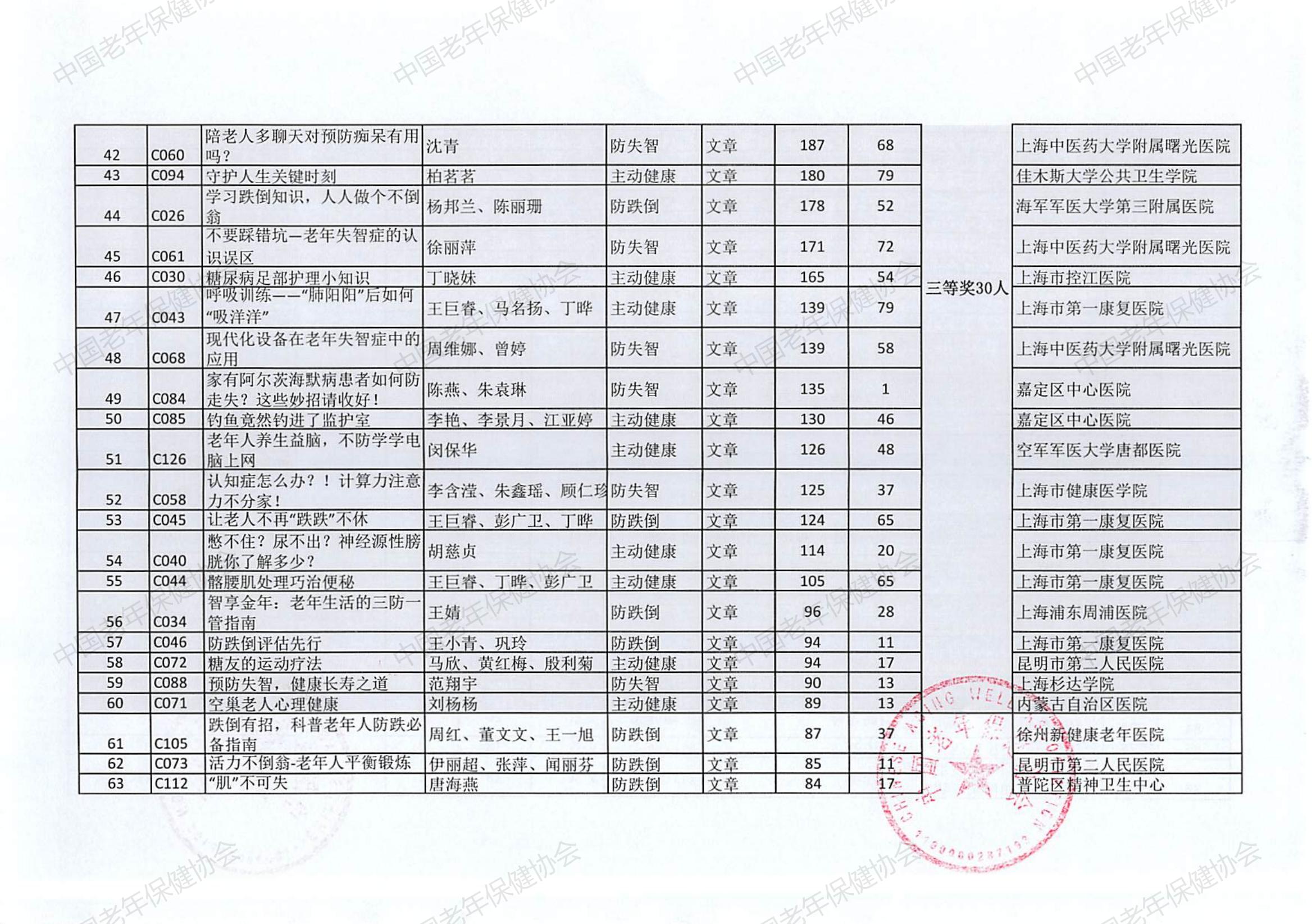 “三防一管專項(xiàng)活動(dòng)”健康科普創(chuàng)作大賽（2024）評(píng)選結(jié)果(2)_08.jpg