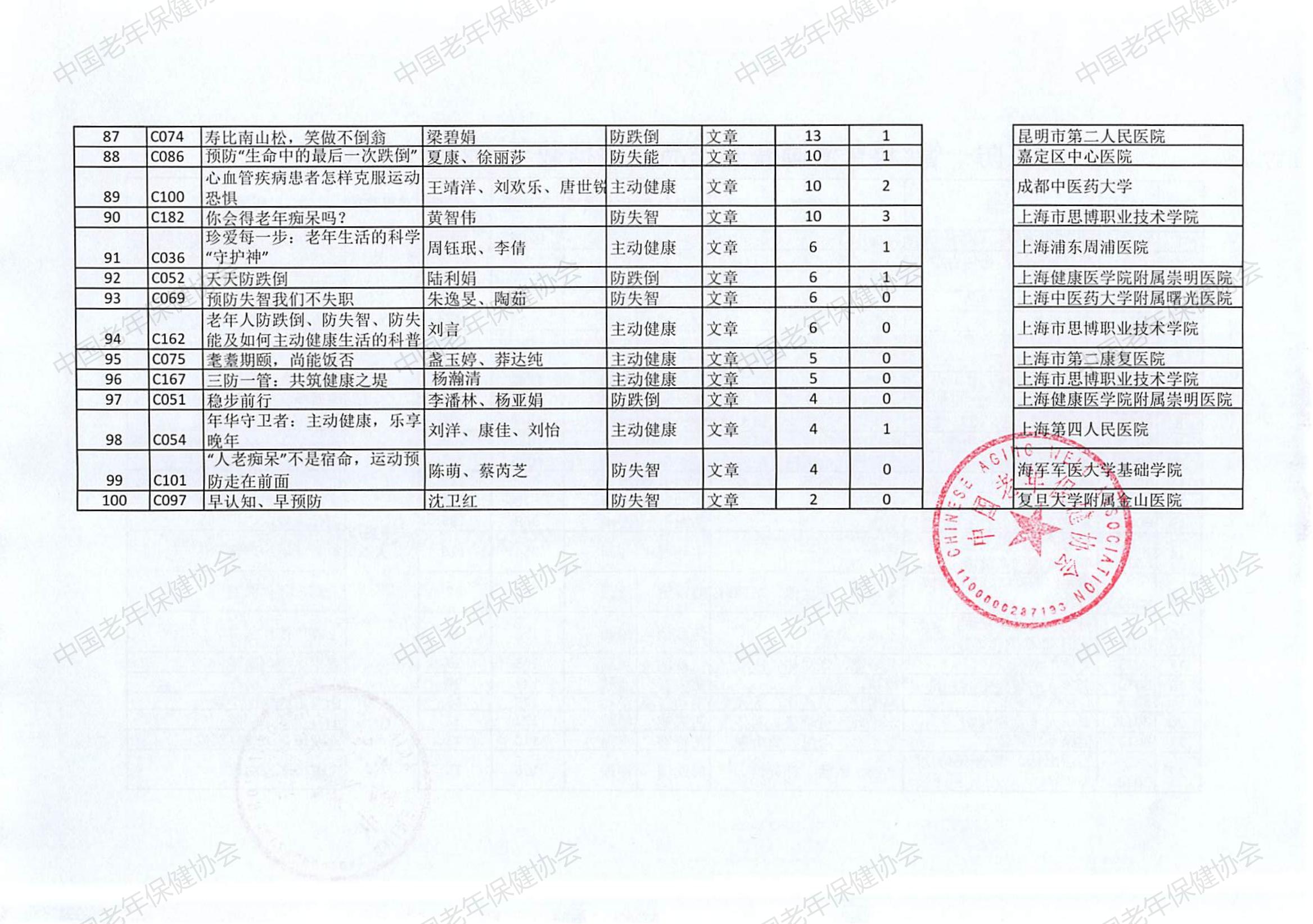 “三防一管專項(xiàng)活動(dòng)”健康科普創(chuàng)作大賽（2024）評(píng)選結(jié)果(2)_10.jpg