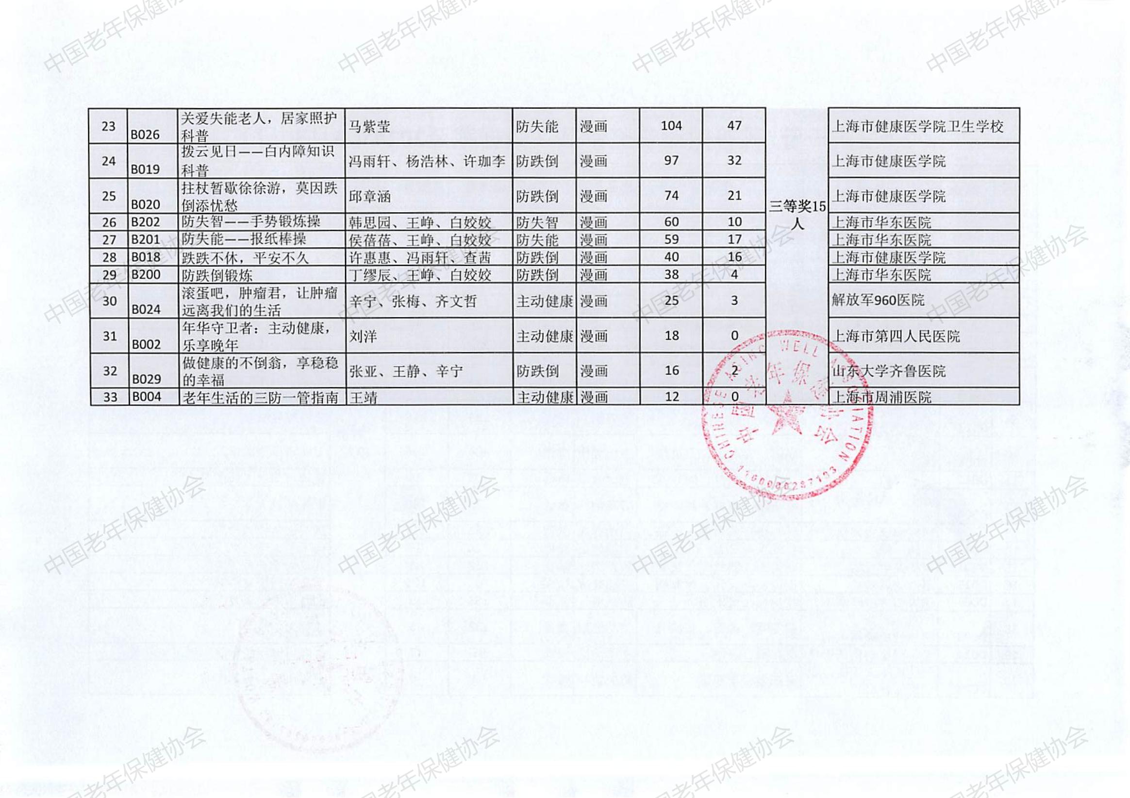 “三防一管專(zhuān)項(xiàng)活動(dòng)”健康科普創(chuàng)作大賽（2024）評(píng)選結(jié)果(2)_12.jpg