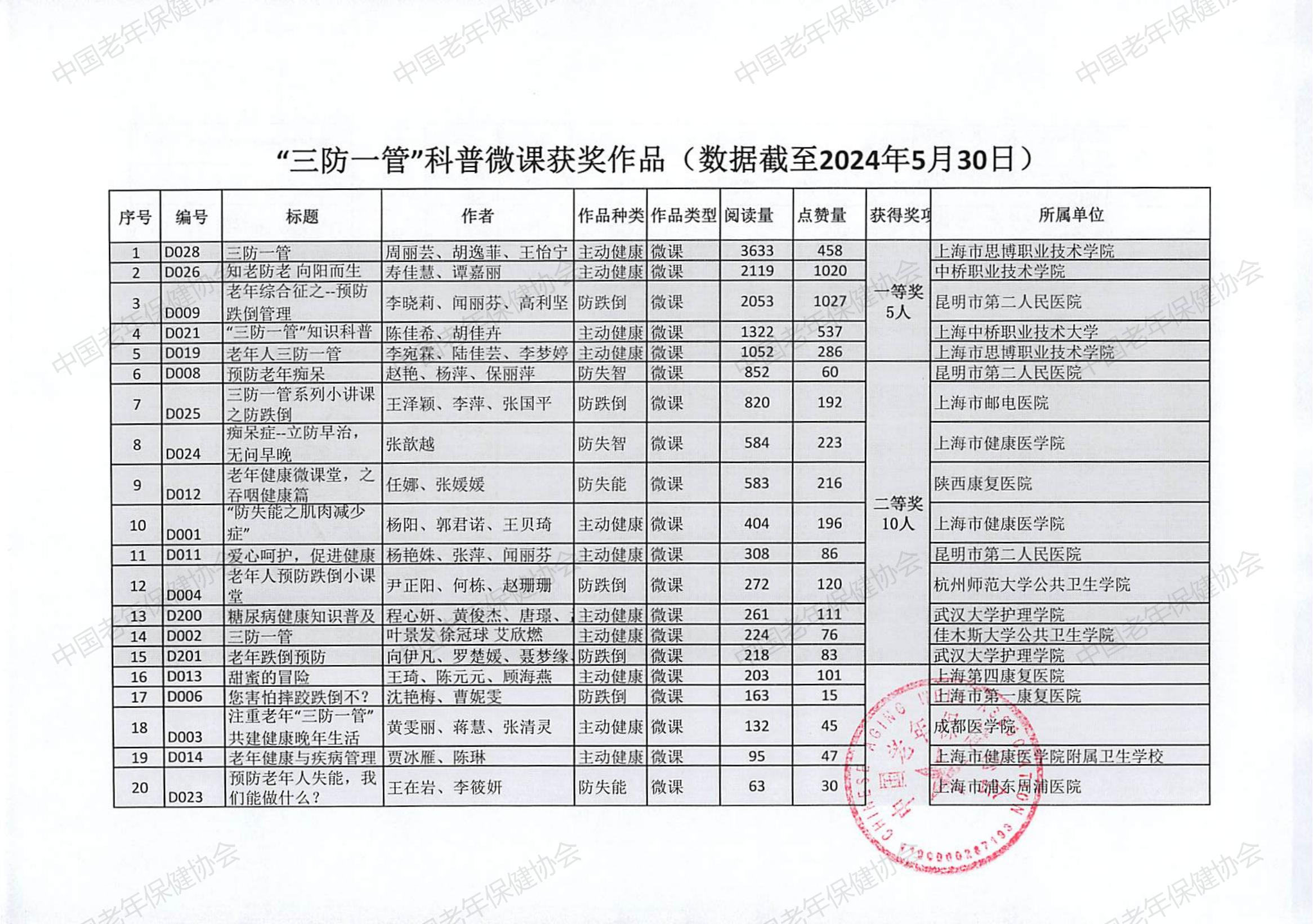 “三防一管專項(xiàng)活動(dòng)”健康科普創(chuàng)作大賽（2024）評(píng)選結(jié)果(2)_13.jpg